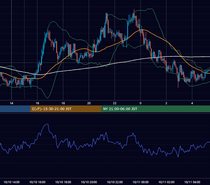 2012年10月10日（水） GBP/JPY 5分足チャート