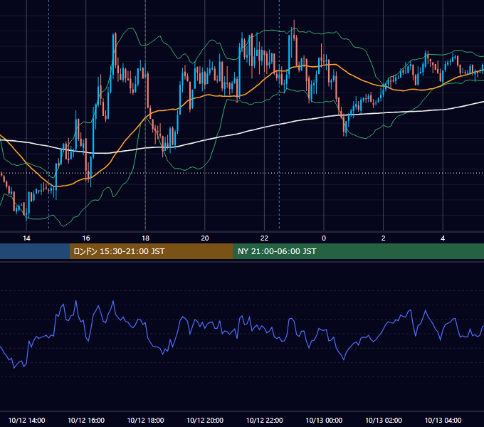 2012年10月12日（金） GBP/JPY 5分足チャート