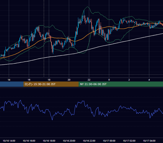 2012年10月16日（火） GBP/JPY 5分足チャート
