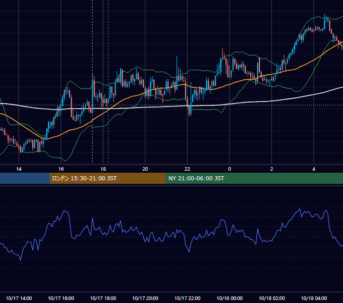 2012年10月17日（水） GBP/JPY 5分足チャート