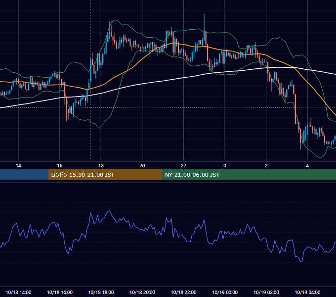2012年10月18日（木） GBP/JPY 5分足チャート