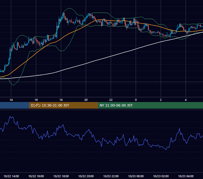 2012年10月22日（月） GBP/JPY 5分足チャート