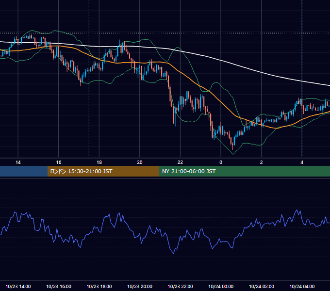 2012年10月23日（火） GBP/JPY 5分足チャート
