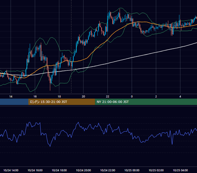 2012年10月24日（水） GBP/JPY 5分足チャート