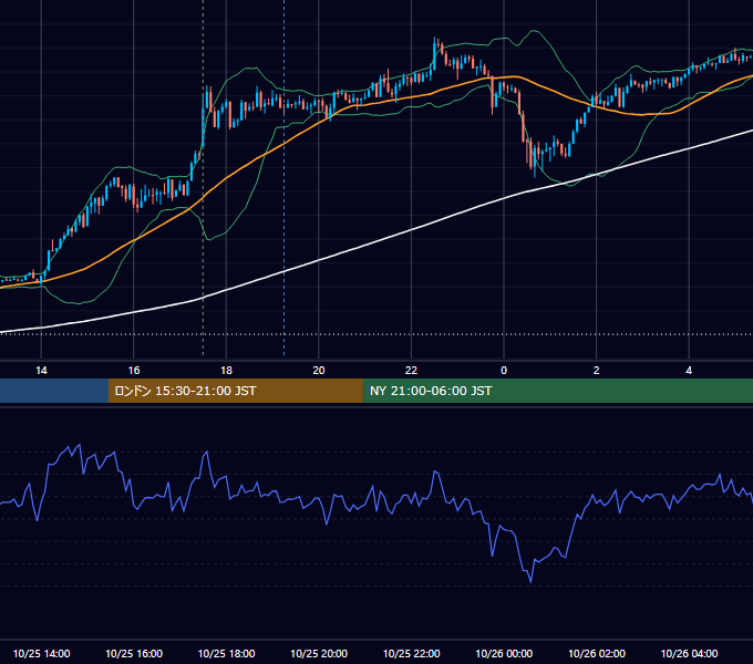 2012年10月25日（木） GBP/JPY 5分足チャート