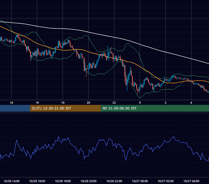 2012年10月26日（金） GBP/JPY 5分足チャート