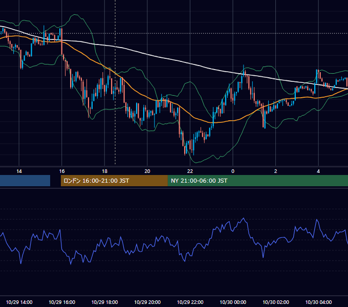 2012年10月29日（月） GBP/JPY 5分足チャート