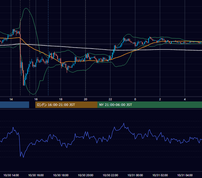 2012年10月30日（火） GBP/JPY 5分足チャート