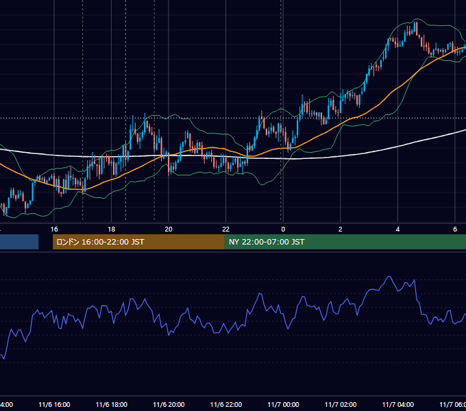 2012年11月6日（火） GBP/JPY 5分足チャート