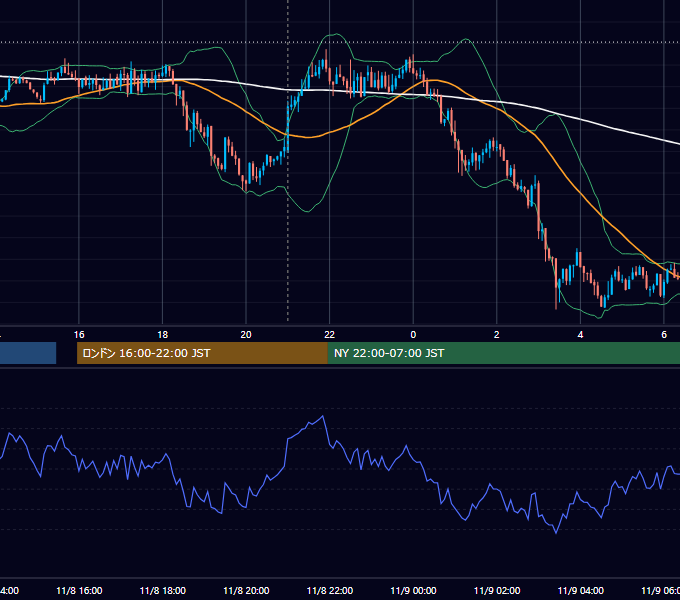 2012年11月8日（木） GBP/JPY 5分足チャート