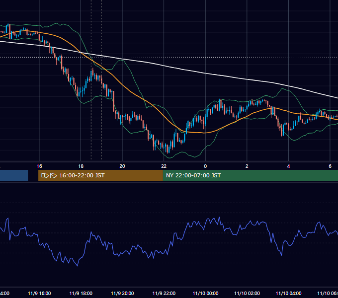 2012年11月9日（金） GBP/JPY 5分足チャート