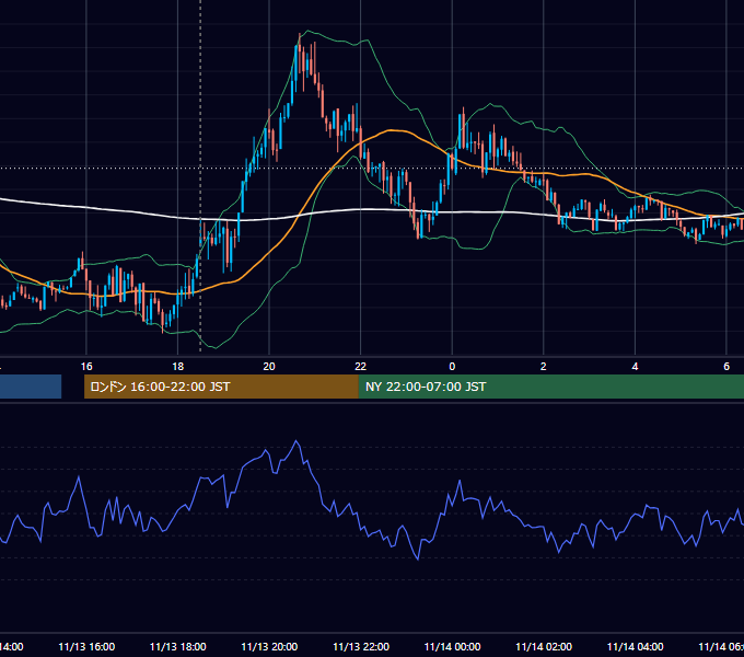 2012年11月13日（火） GBP/JPY 5分足チャート