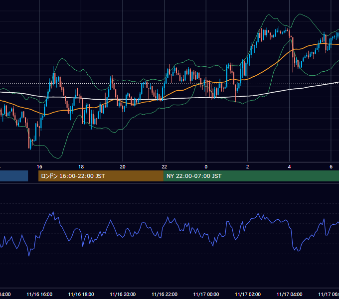 2012年11月16日（金） GBP/JPY 5分足チャート