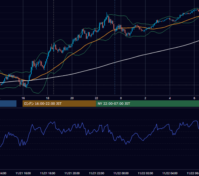 2012年11月21日（水） GBP/JPY 5分足チャート