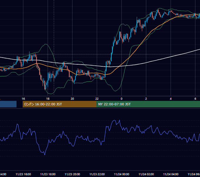 2012年11月23日（金） GBP/JPY 5分足チャート