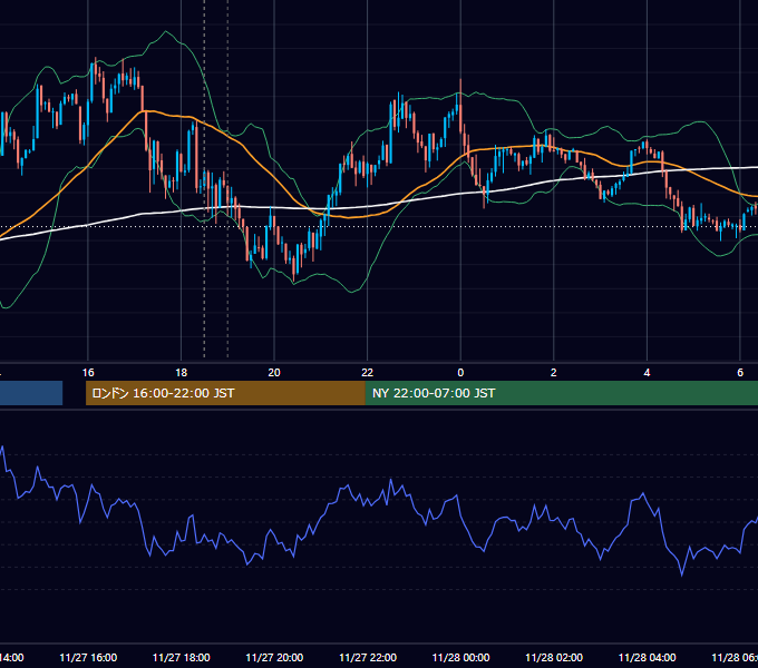 2012年11月27日（火） GBP/JPY 5分足チャート