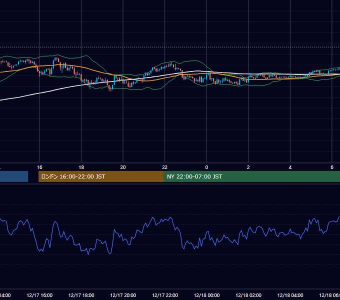 2012年12月17日（月） GBP/JPY 5分足チャート