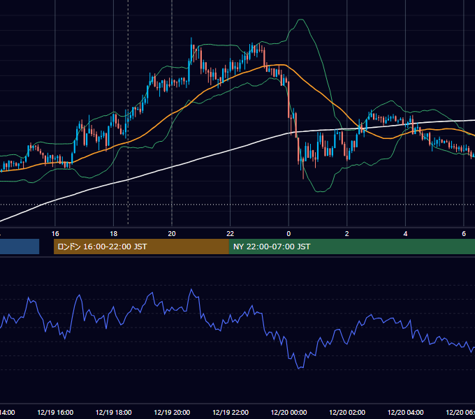 2012年12月19日（水） GBP/JPY 5分足チャート