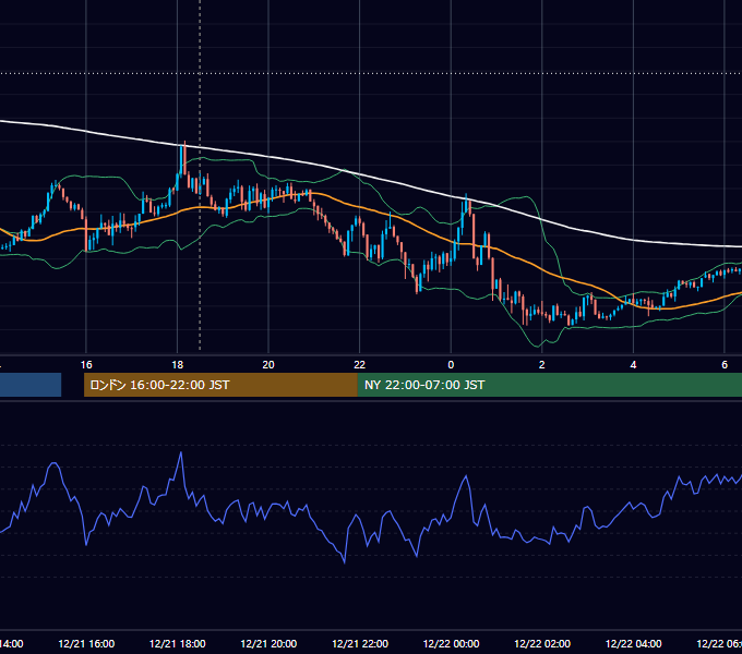 2012年12月21日（金） GBP/JPY 5分足チャート