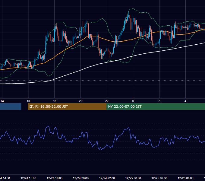 2012年12月24日（月） GBP/JPY 5分足チャート