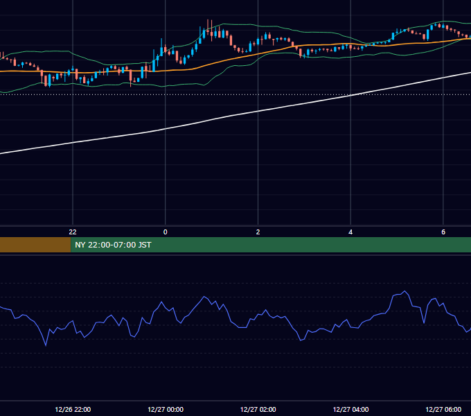 2012年12月26日（水） GBP/JPY 5分足チャート
