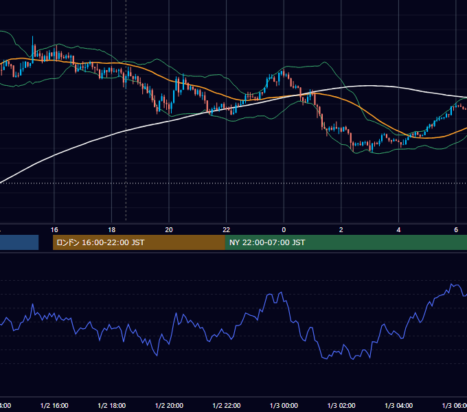 2013-01-02（水） GBP/JPY 5分足チャート