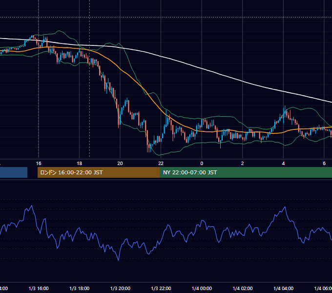 2013-01-03（木） GBP/JPY 5分足チャート