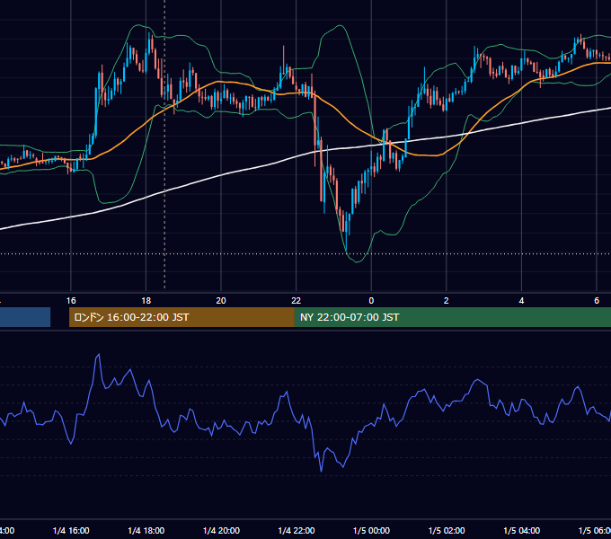 2013-01-04（金） GBP/JPY 5分足チャート