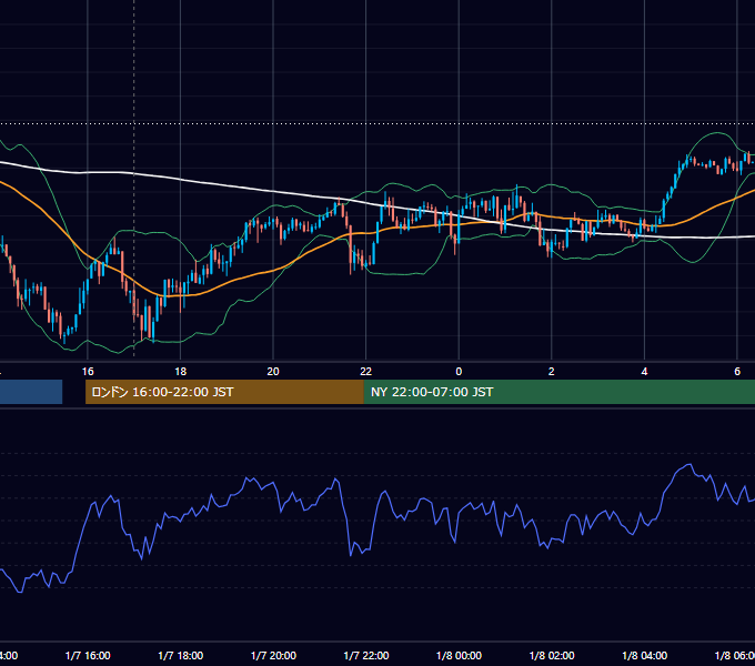 2013年1月7日（月） GBP/JPY 5分足チャート