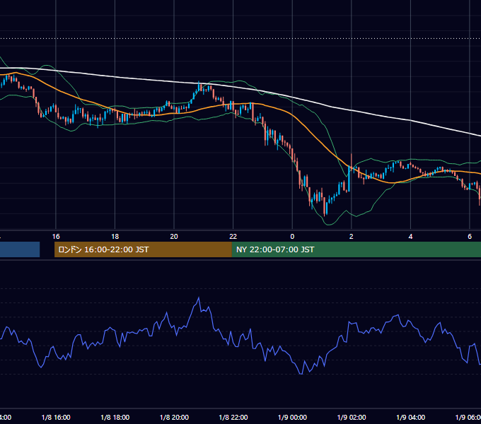 2013年1月8日（火） GBP/JPY 5分足チャート