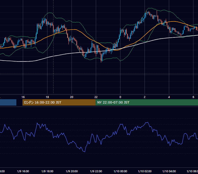 2013年1月9日（水） GBP/JPY 5分足チャート
