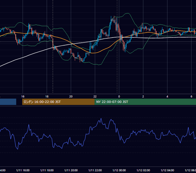 2013年1月11日（金） GBP/JPY 5分足チャート