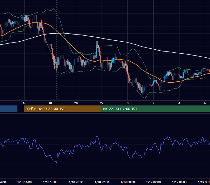 2013年1月18日（金） GBP/JPY 5分足チャート