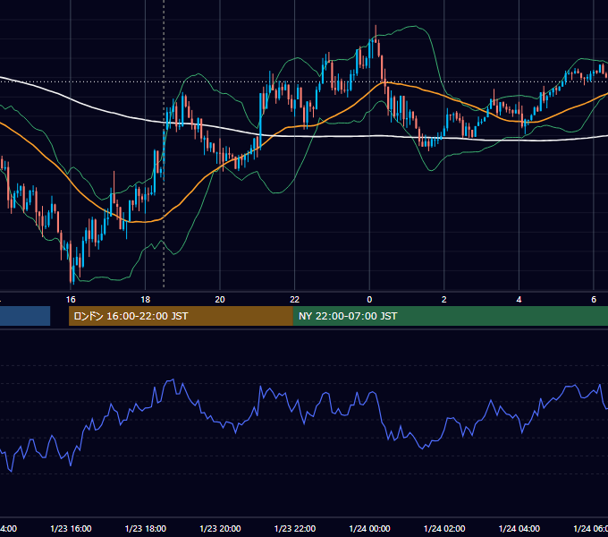 2013年1月23日（水） GBP/JPY 5分足チャート