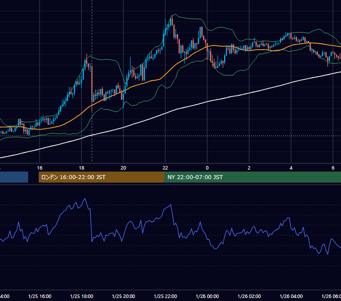 2013年1月25日（金） GBP/JPY 5分足チャート