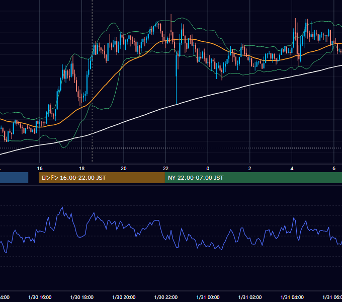 2013年1月30日（水） GBP/JPY 5分足チャート