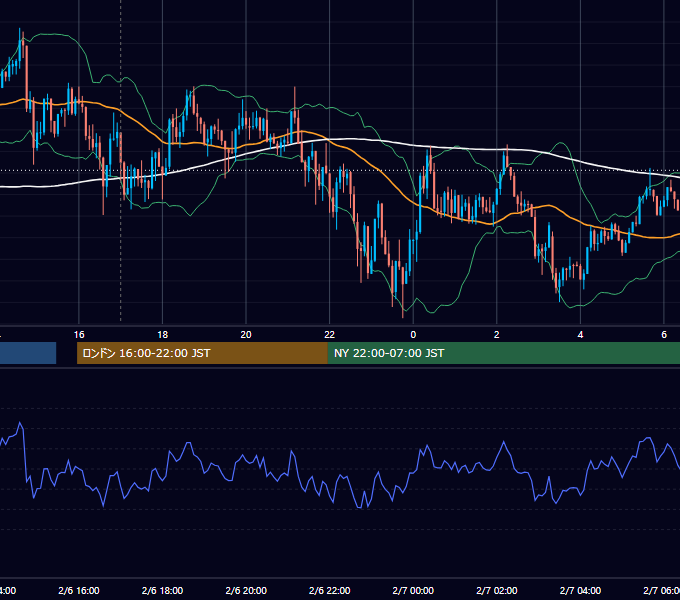 2013年2月6日（水） GBP/JPY 5分足チャート