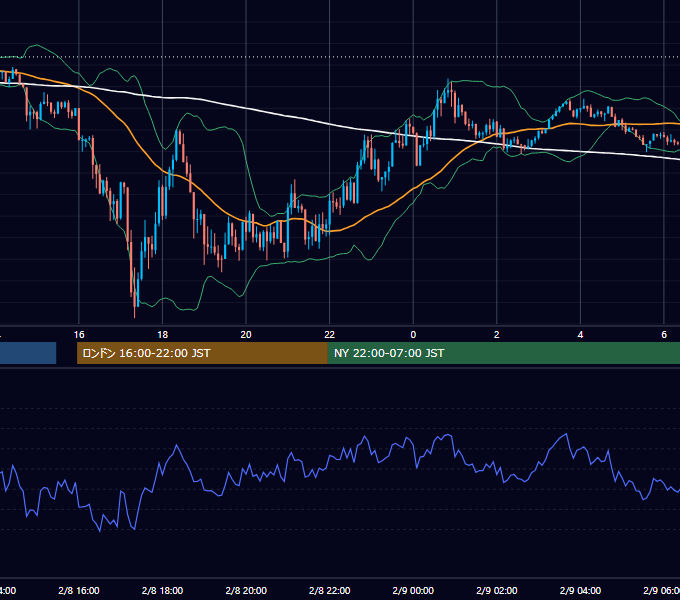2013年2月8日（金） GBP/JPY 5分足チャート