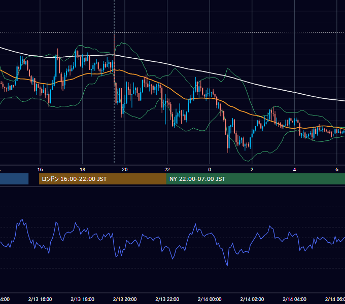 2013年2月13日（水） GBP/JPY 5分足チャート