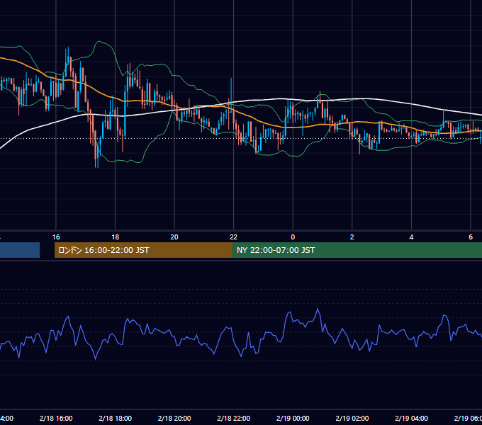 2013年2月18日（月） GBP/JPY 5分足チャート