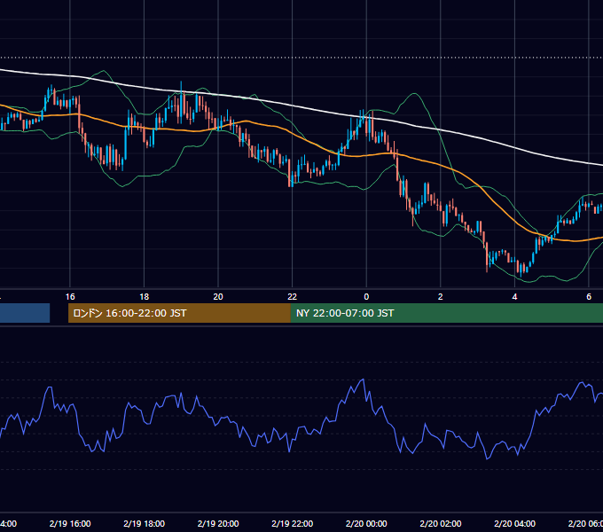 2013年2月19日（火） GBP/JPY 5分足チャート