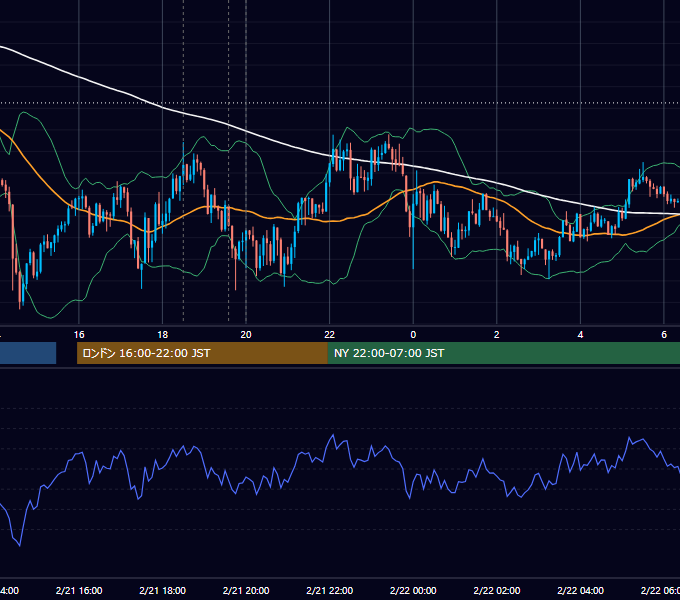 2013年2月21日（木） GBP/JPY 5分足チャート