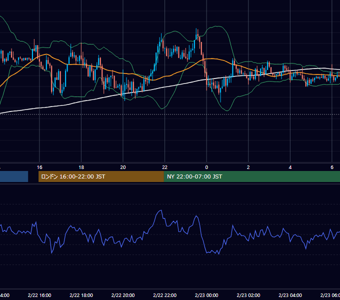 2013年2月22日（金） GBP/JPY 5分足チャート