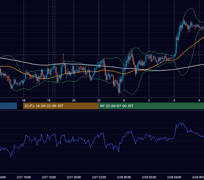 2013年2月27日（水） GBP/JPY 5分足チャート