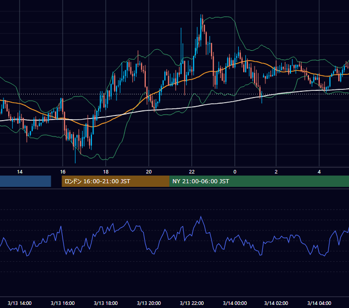 2013年3月13日（水） GBP/JPY 5分足チャート