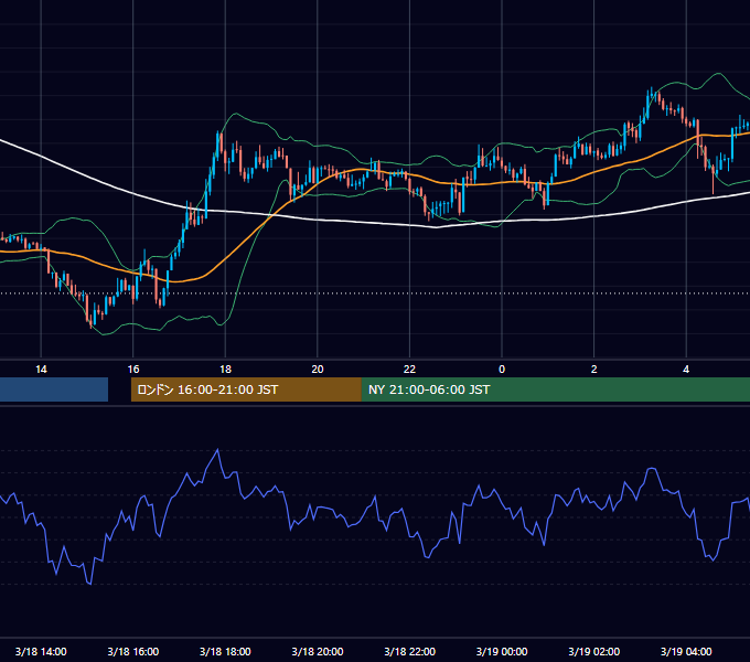 2013年3月18日（月） GBP/JPY 5分足チャート