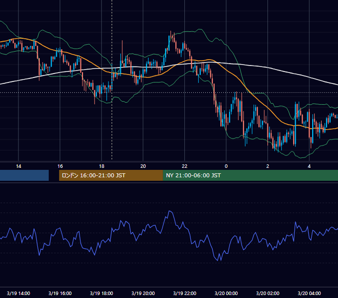 2013年3月19日（火） GBP/JPY 5分足チャート