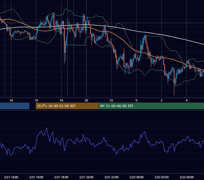 2013年3月21日（木） GBP/JPY 5分足チャート