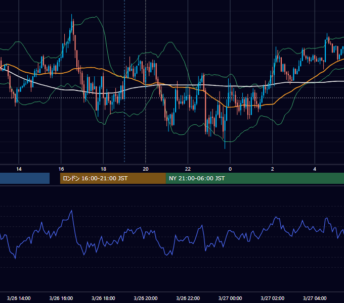 2013年3月26日（火） GBP/JPY 5分足チャート
