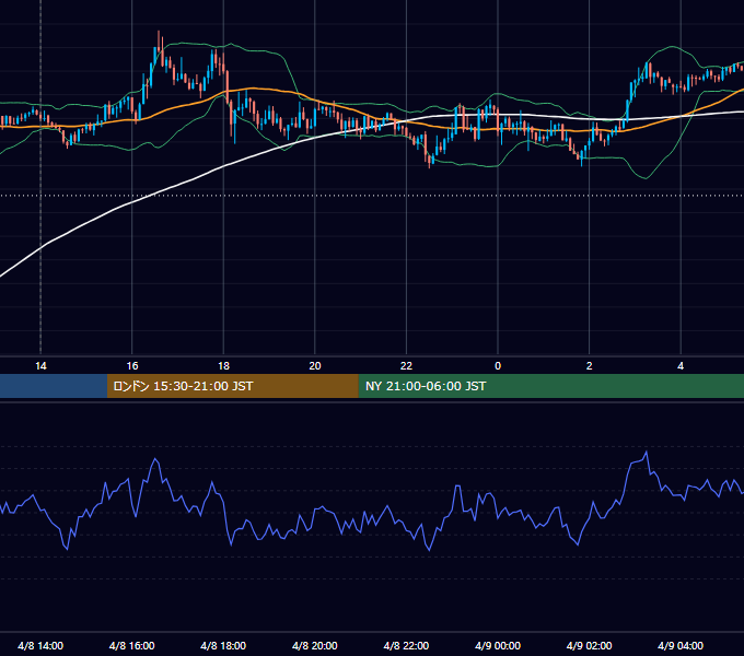 2013年4月8日（月） GBP/JPY 5分足チャート